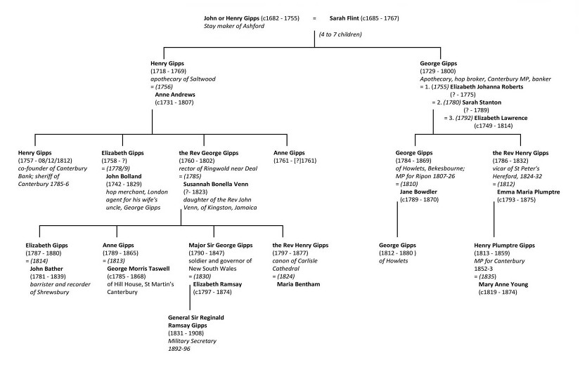gipps-tree3